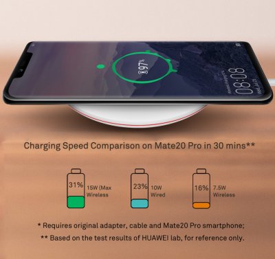 Huawei Trådlös 15W Qi Snabbladdare CP60 - Vit, bild 3